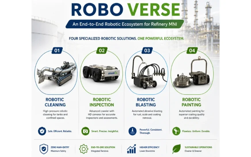Arham Oil Launches Robo Verse: An End-to-End Robotic Ecosystem for Refinery MNI